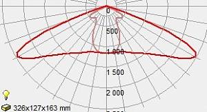 GALAD Циклоп LED-30 - Документ 1